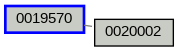 Relationship Graph