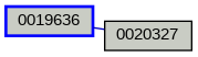 Relationship Graph