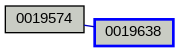 Relationship Graph