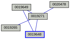 Relationship Graph