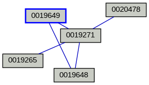 Relationship Graph