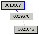 Relationship Graph