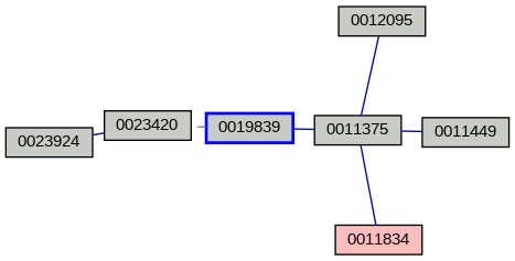 Relationship Graph