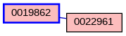 Relationship Graph