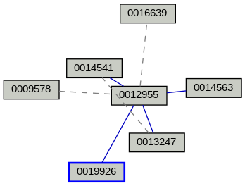 Relationship Graph