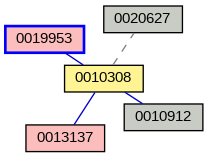Relationship Graph