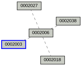 Relationship Graph