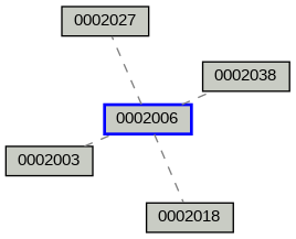 Relationship Graph