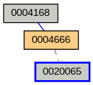 Relationship Graph