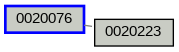 Relationship Graph