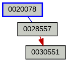Relationship Graph