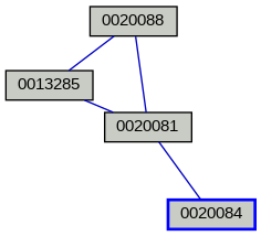 Relationship Graph
