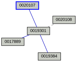 Relationship Graph