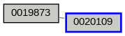 Relationship Graph
