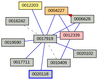 Relationship Graph