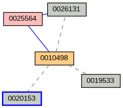 Relationship Graph