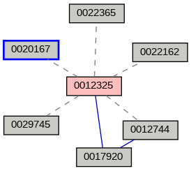 Relationship Graph