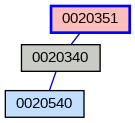 Relationship Graph