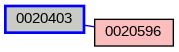 Relationship Graph