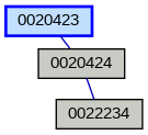 Relationship Graph