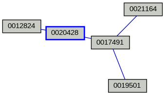 Relationship Graph
