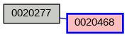Relationship Graph