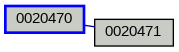 Relationship Graph