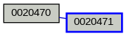 Relationship Graph