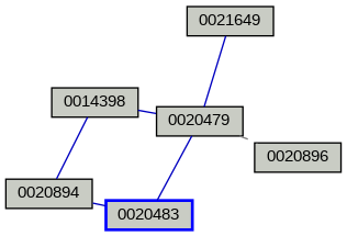 Relationship Graph