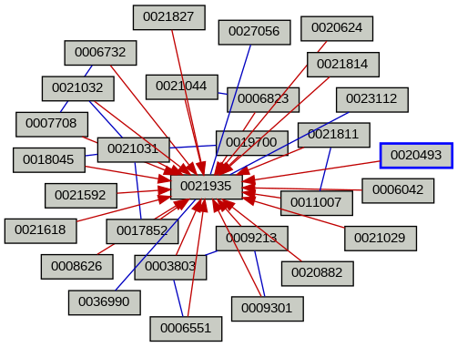 Relationship Graph
