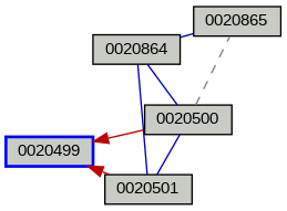 Relationship Graph