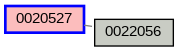 Relationship Graph