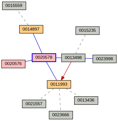 Relationship Graph
