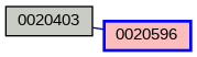Relationship Graph