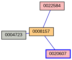 Relationship Graph