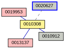 Relationship Graph