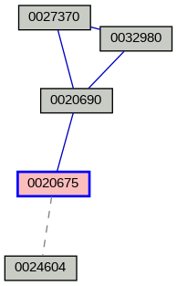 Relationship Graph