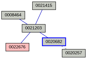Relationship Graph