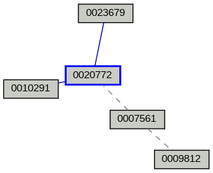 Relationship Graph