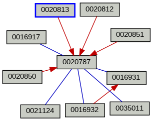 Relationship Graph
