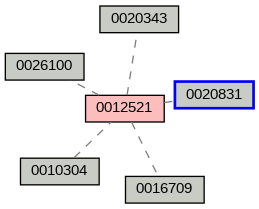 Relationship Graph