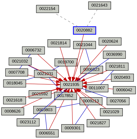 Relationship Graph
