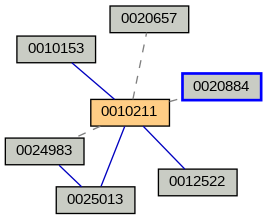 Relationship Graph
