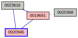 Relationship Graph