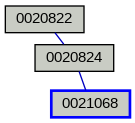 Relationship Graph