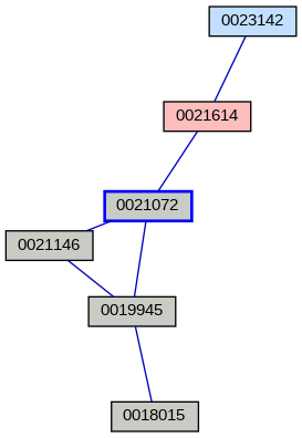 Relationship Graph