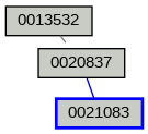 Relationship Graph