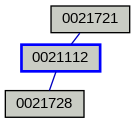 Relationship Graph