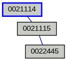 Relationship Graph