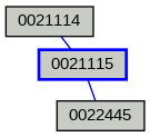 Relationship Graph